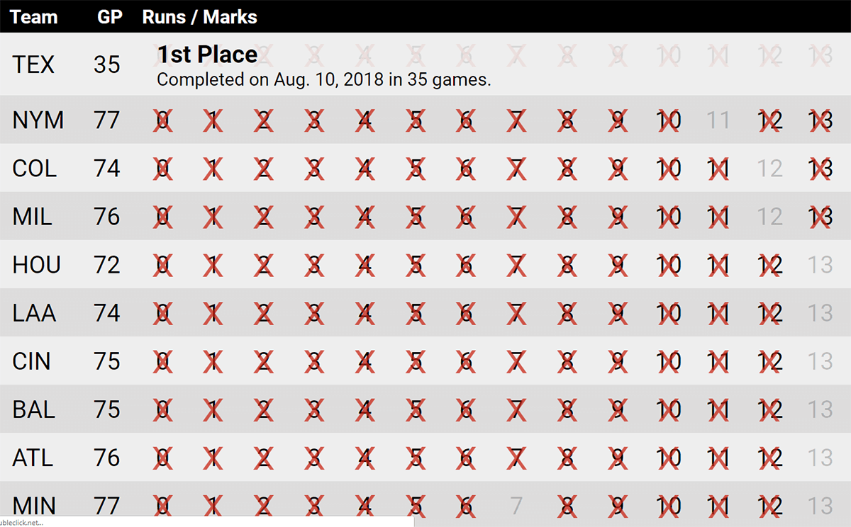 13 Run Pool Chart